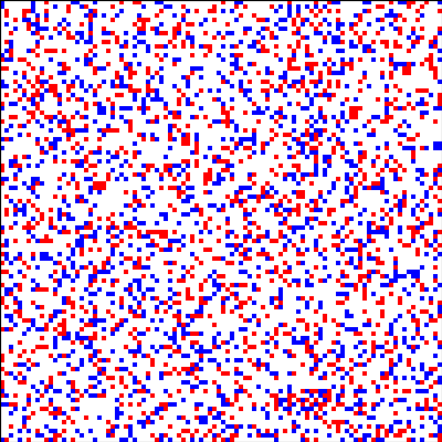 BML sim at low capacity